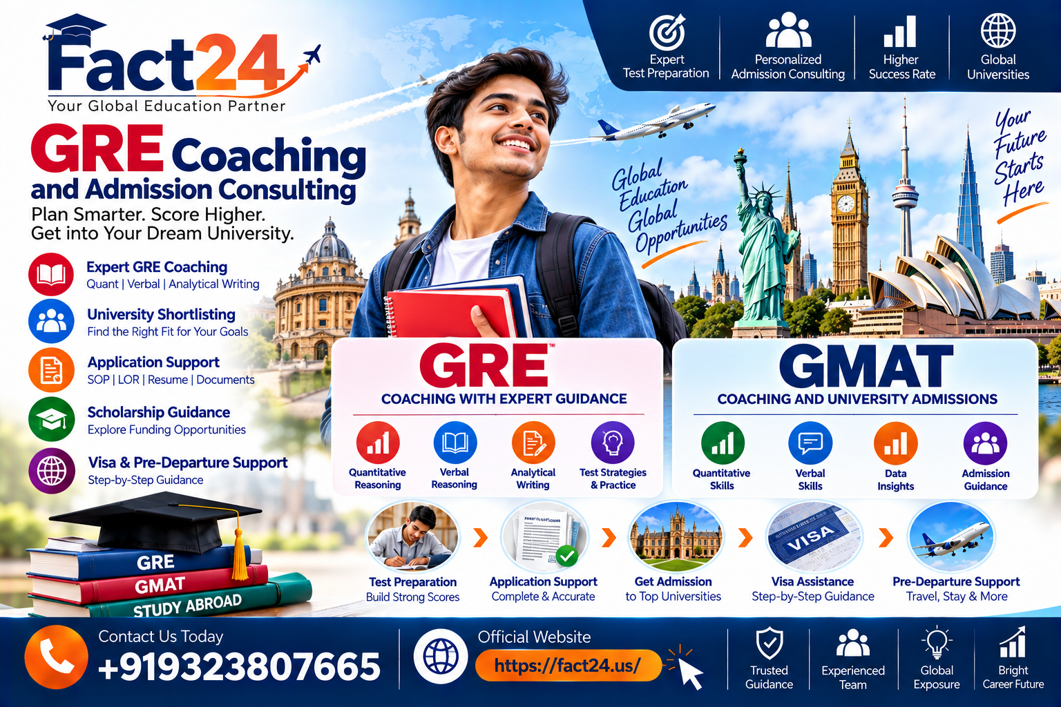 GMAT Coaching and University Admissions